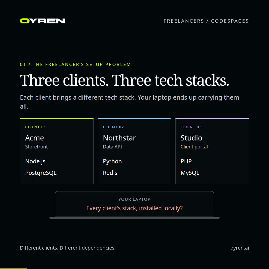 Run client code use-case poster